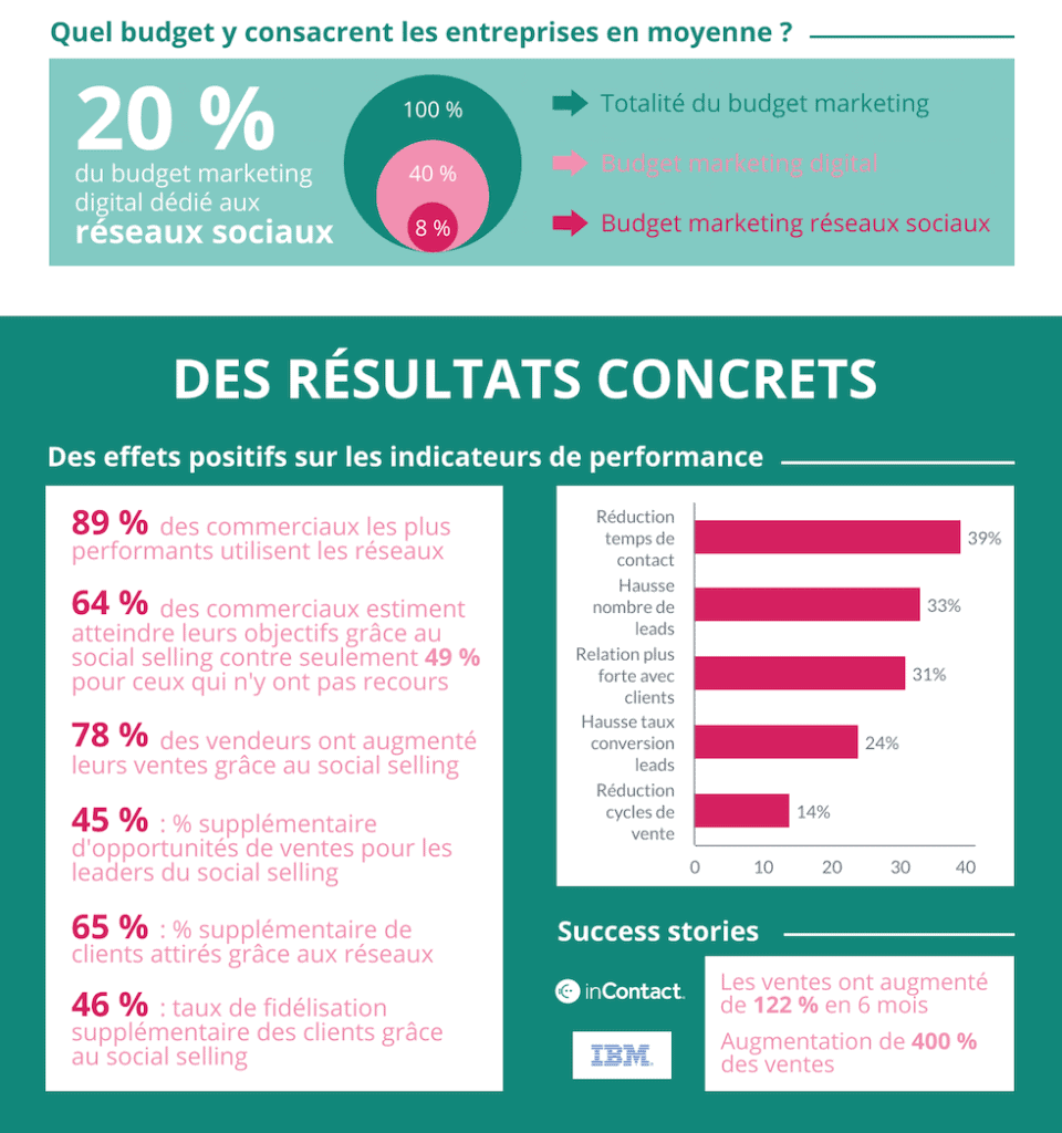 Les 3 étapes Du Marketing Stratégique En B2B