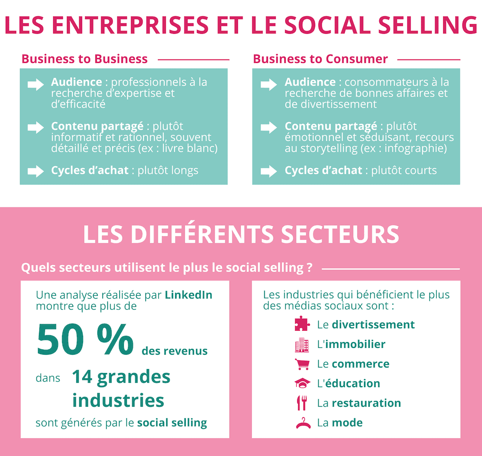 Les 3 étapes Du Marketing Stratégique En B2B