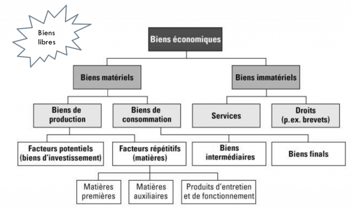 CONCEPTS FONDAMENTAUX ~ AIDE-ECO