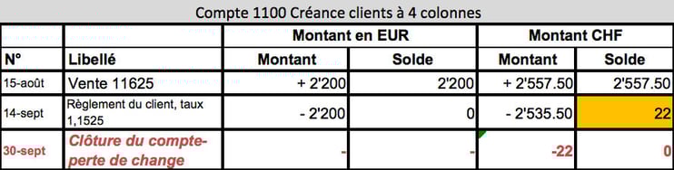 Les Changes Comment Convertir Des Monnaies Etrangeres En Comptabilite